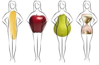 Как правильно выбрать платье на любой тип фигуры?