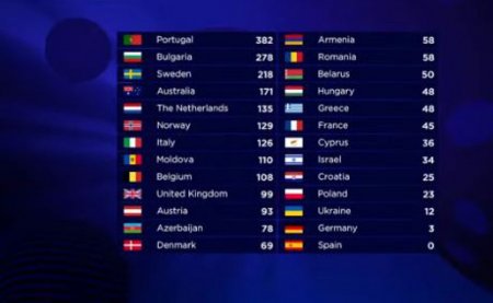 Евровидение-2017, Киев, результаты, победитель, обезьяна и голый зад.