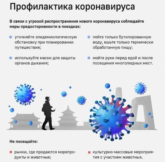 Что такое коронавирус, каковы его симптомы и как он распространяется?