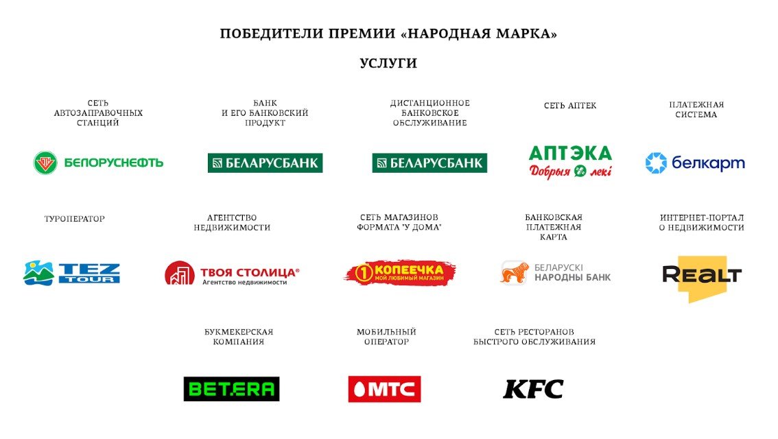 Кого выбирают белорусские потребители?