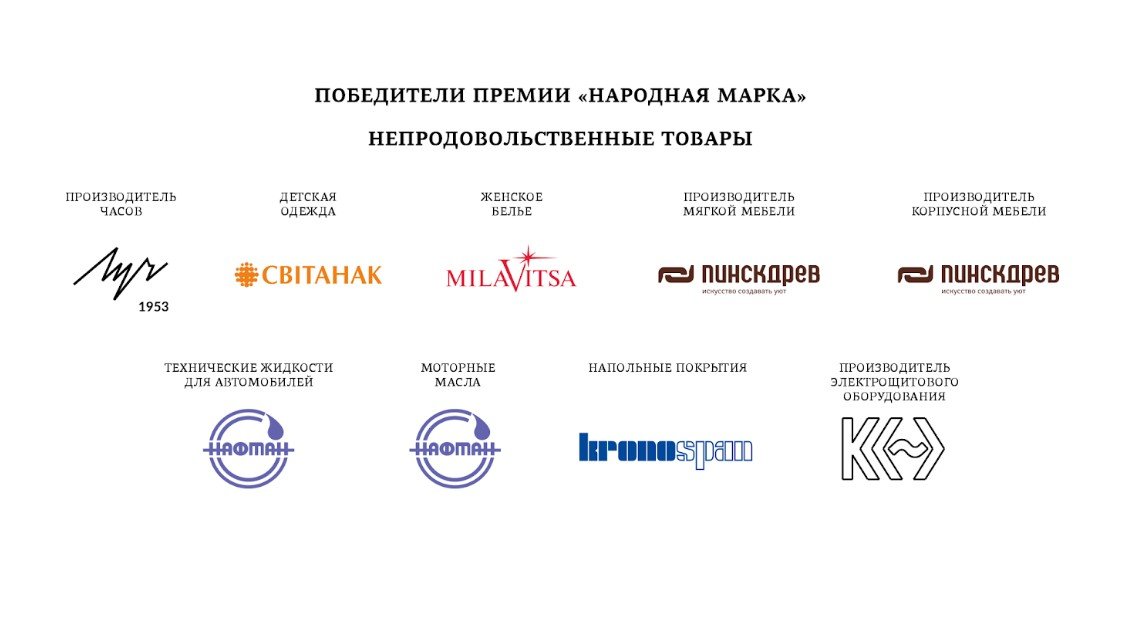 Кого выбирают белорусские потребители?