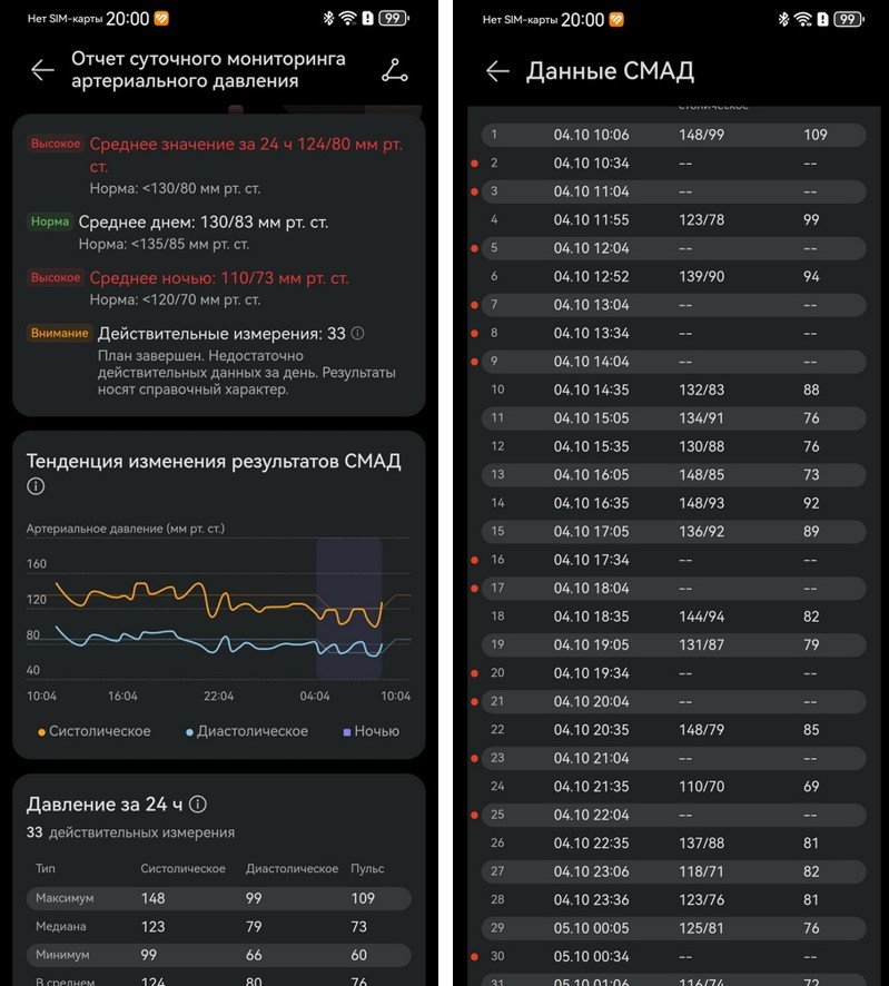 Смарт-часы Huawei Watch D2: протестировали функцию суточного мониторирования артериального давления