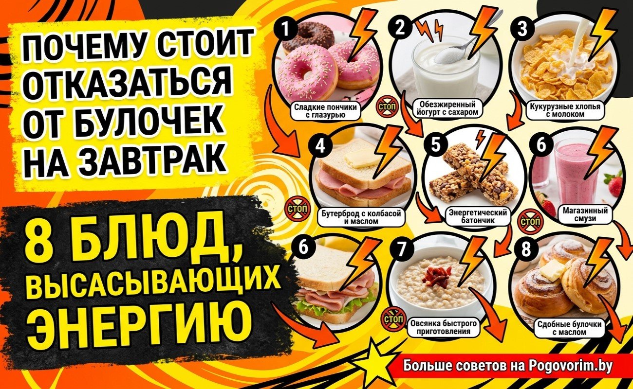 Почему стоит отказаться от булочек на завтрак: 8 блюд, высасывающих энергию
