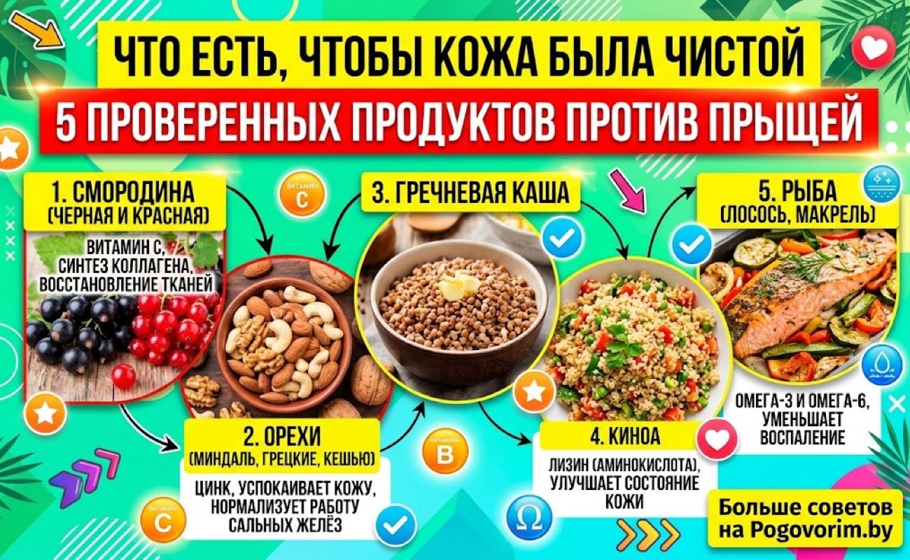 Что есть, чтобы кожа была чистой: 5 проверенных продуктов против прыщей